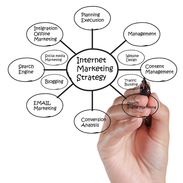 Internet Marketing - Creative and Digital Marketing Services